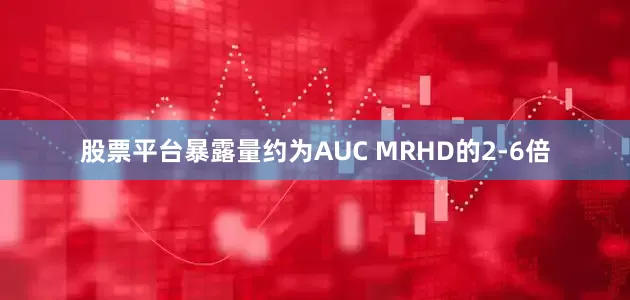 股票平台暴露量约为AUC MRHD的2-6倍
